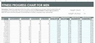 Weight Loss Tracker Excel Spreadsheet Beautiful Weekly