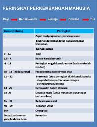 Persidangan antarabangsa pedagogi islam dalam pendidikan 2017 (icipe2017). Peringkat Perkembangan Manusia Wannura Terapi