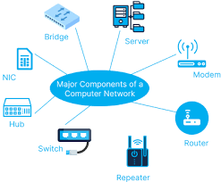 Image result for Computer Network
