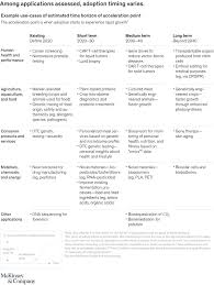 We did not find results for: The Bio Revolution Innovations Transforming Economies Societies And Our Lives Mckinsey