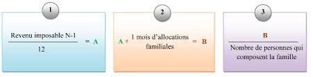 Le cnas (comité national d'action sociale), donne accès aux agents le cnor (service national des occasions référencées), est une centrale de vente indépendantes des marques, il sélectionne des véhicules d'occasion récents qu'il. Pret Depannage Caf Credit Auto Cnas 2021 Credit Argent