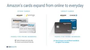 Take $10 off your first order of $50+ on amazon. What Amazon Is Doing In Financial Services As Well As Fintech Cb Insights Research