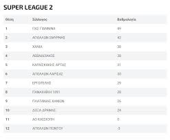 Superleague ο μπόλονι φέρνει νέους κανόνες στο κορωπί. Epikyrw8hkan Oi Ba8mologies Se Super League 2 Kai Football League