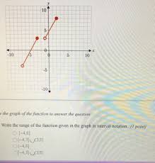 Write the domain with proper notation. Pre Calculus Help Please Write The Range Of The Function Given In The Graph In Interval Notion I Brainly Com