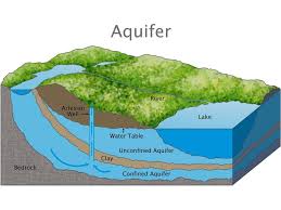 Page Not Found Groundwater Geology Water