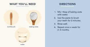 Diagram Illustrating How Baking Soda Can Damage Teeth Enamel