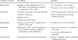 May 06, 2021 · consider activities that are possible or achievable possibly in the short term. Subcategories Of Cognitive Activities Download Table