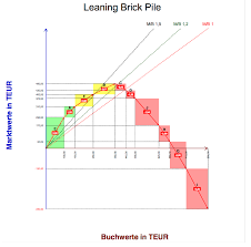 Leaning Brick Pile Schiefer Ziegelturm Exceltricks Schiefer Ziegel Koordinaten
