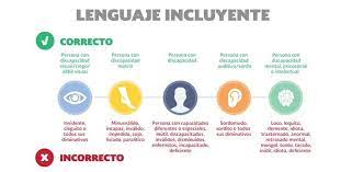 Hace varias décadas se está trabajando en el lenguaje inclusivo. Cultura De Respeto Para Un Mundo Mas Inclusivo Fundacion Francina Hungria