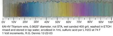 how to easily anodize titanium at home 2 methods 15 steps