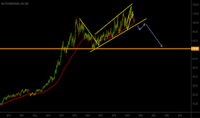 Hcltech Stock Price And Chart Nse Hcltech Tradingview