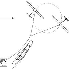 PDF) Induction in Optimal Control of Multiple-Kite Airborne Wind Energy  Systems