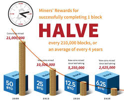 Earn bitcoins for free from the highest paying bitcoin faucets & btc earning sites. How To Earn Bitcoins Without Mining Cryptowisser Blog