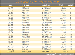 الجزائر هي أكبر دولة من حيث المساحة ، حيث تبلغ مساحتها 2381740 كيلومتر مربع. Ù…Ù†Ø´ÙˆØ± ØºÙŠØ± Ø´Ø±Ø¹ÙŠ Ø±Ø¯ÙˆØ¯ Ø§Ù„ÙØ¹Ù„ Ù…Ø§Ù‡ÙŠ Ø§ÙƒØ¨Ø± Ø¯ÙˆÙ„Ù‡ Ø¹Ø±Ø¨ÙŠÙ‡ Ù…Ù† Ø­ÙŠØ« Ø§Ù„Ø³ÙƒØ§Ù† Claudiastories Com