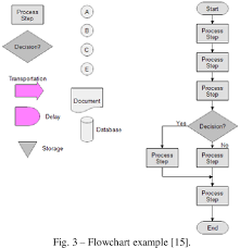 Pdf The Evaluation Of Defects In The Aluminium Extrusion