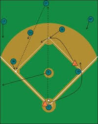 The l drill in softball seems to be a staple, but it's not an effective softball throwing drill. 14 Softball Defensive Visuals Ideas Softball Baseball Drills Softball Coach