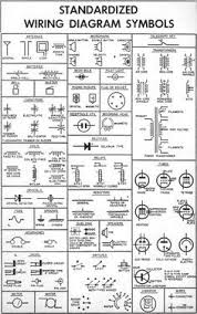 Wiring diagrams use simplified symbols to represent switches, lights, outlets, etc. Gm Wiring Diagrams Automotive Wiring Diagram Direct Dear Captain Dear Captain Siciliabeb It