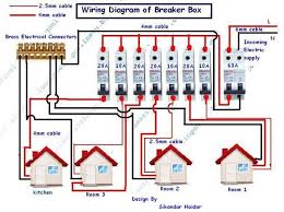 Hot wires are black or red, and neutral wires are. Electrical Installation In House In Urdu Hindi House Wiring Home Electrical Wiring Electrical Wiring