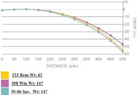 40 disclosed 223 grain chart