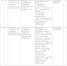 Materiale juridice (stiri, jurisprudenta, legislatie, articole juridice) cu privire la subiectul hg 918/2013. Http Hunedoara Mmanpis Ro Wp Content Uploads 2016 08 8 Hg 918 Pe 2013 Privind Aprobarea Cadrului National Al Calificarilor Cu Modificarile Si Completarile Ulterioare Pdf