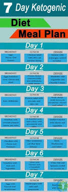 Pin On Easy Keto Recipes