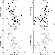My fm is a private radio operated by astro radio, which is a subsidiary of astro holdings sdn bhd. The Role Of Cochlear Place Coding In The Perception Of Frequency Modulation Elife