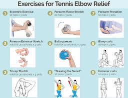 Avoid tennis elbow rehab frustration: Hands Of Care Tenniselbowrelief Tennis Elbow Exercises Are An Important Part Of Rehabilitation And Can Help Prevent Tennis Elbow From Recurring Both Stretching And Strengthening Exercises Are Important And Should