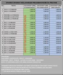 Bil perkara unit kadar seunit jumlah jumlah besar Diskaun Rebate Promosi Proton Perodua Toyota Honda 2020 August 2011