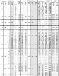 Tubing Specifications Production Technology