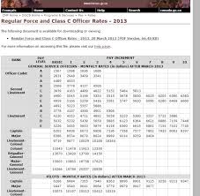 26 unfolded canadian forces pay chart