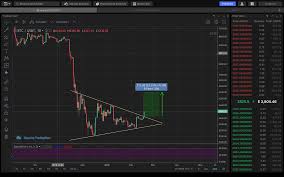 The coindesk bitcoin calculator converts bitcoin into any world currency using the bitcoin price index, including usd, gbp, eur, cny, jpy, and more. Btc Usdt Triangle Breakout Trade Setup Will We Go To T 4 400 Cryptocurrency