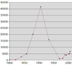 File Opium Production Chart Png Wikipedia
