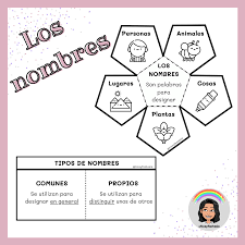 Este producto es una bolsa ocupada interactiva diseñada para ayudar a los niños en edad preescolar a aprender a contar y escribir los números del 1 al 10. Los Nombres En 2021 Apuntes De Lengua Organizadores Graficos De Lectura Material Didactico Primaria