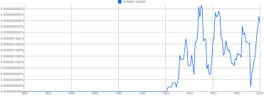 Unladen Weight Meaning In Hindi Unladen Weight Ka Matlab Translate english word weight in hindi with its transliteration. unladen weight meaning in hindi