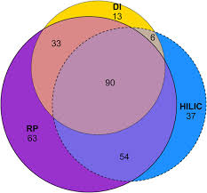 The available reference materials generally differ only in the detail provided on the certificate. Shared Reference Materials Harmonize Lipidomics Across Ms Based Detection Platforms And Laboratories Journal Of Lipid Research