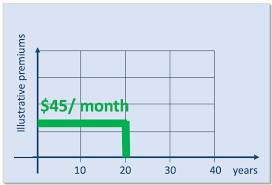 Maybe you would like to learn more about one of these? Term 20 Life Insurance Quotes Rates Expert Tips