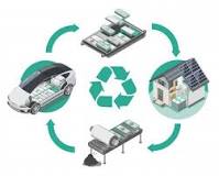 Battery recycling in India: Unlocking the value in used EV ...