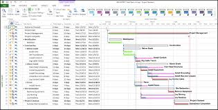 Microsoft Project Displaying The Total Float Slack Of