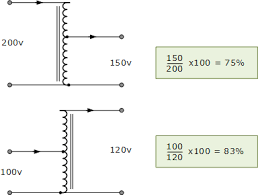 Autotransformer And Variable Auto Transformer