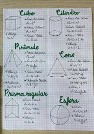 Formula Para Calcular O Volume De Um Cone Resumo De Matematica Figura Geometricas Ensino De Matematica Estude Matematica Truques De Matematica