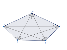 Dibuja un pentágono regular en la pizarra. Pentagono Que Es Definicion Y Concepto 2021 Economipedia