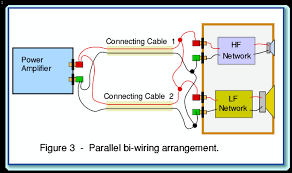 In this video, this old house general contractor tom silva shows how to snake wires through walls for a pair of outdoor speakers. Bi Wiring A Loudspeaker Does It Make A Difference Audioholics