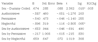 Do you want to know the pros and cons of different parenting styles? Parenting Styles Anxiety And Depressive Symptoms In Child Adolescent