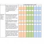 Fişa de apreciere a progresului individual are ca obiectiv evaluarea longitudinală a dezvoltării copilului şi a nivelului de pregătire al acestuia pentru următoarea treaptă de învăţământ. FiÈ™Äƒ Pentru Aprecierea Progresului Individual PreÈ™colari ActivitÄƒÅ£i GrÄƒdiniÅ£e