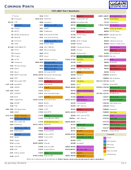 Commonly used tcp / udp port numbers. Common Ports Cheat Sheet Download Printable Pdf Templateroller