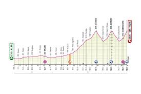 Difficile che nibali recuperi qualcosa sulla maglia rosa. Diretta Giro Oggi Tappa 20 Arrivo In Salita Sestriere Streaming Rai Tv Ciclismo Notizie In