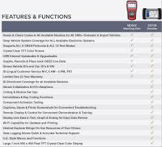 All Autel Scanner Tools Comparison Table