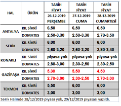 13 subat 2018 kumluca hal fiyatlari http www batiakdeniztv com kumluca hal fiyatlari s5 html salatalik lucca yat