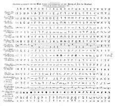 Relatively weak changes in the english alphabet with respect to language explain the. Alphabets For The Blind