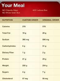 68 Timeless Red Robin Menu Calorie Chart